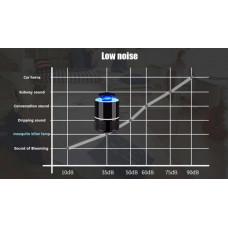 Insekt / Myg dræber 5W til USB
