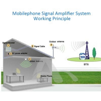 3G 4G LTE antenne 1800MHz Udendørs