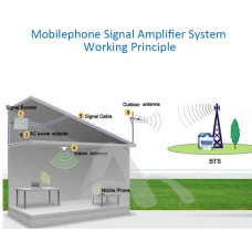 3G 4G LTE antenne 1800MHz Udendørs