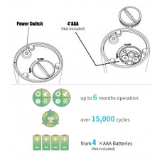 Sæbedispenser / Desinfektion Automatisk ( 3 farver )